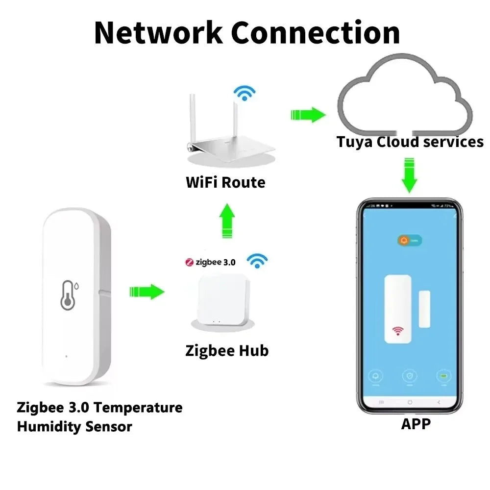 For Tuya WiFi/Zigbee 3.0 Temperature Humidity Sensor Smart Home Indoor Hygrometer Thermometer Real-time Monitor Google Home