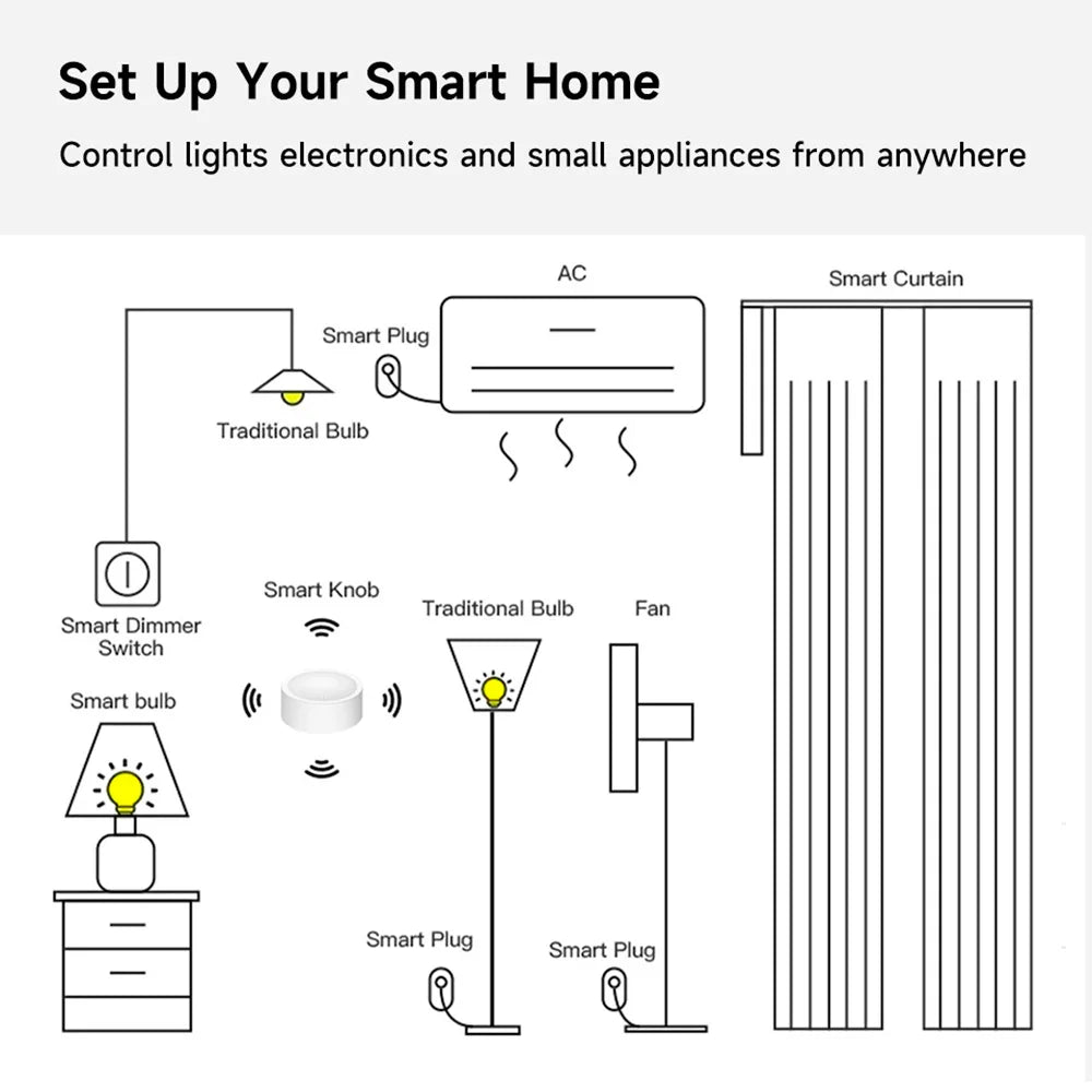 Tuya Wireless Smart Knob, Zigbee Protocol, Tuya Gateway Required, App Dimming & Scene Control, Z2M Supported for Smart Home