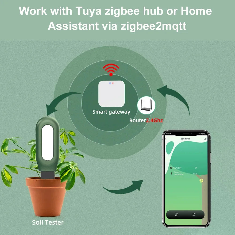 Haozee Tuya Smart Zigbee Soil Tester Temperature and Humidity Meter Thermo Hygrometer Garden Automation Irrigation Detector